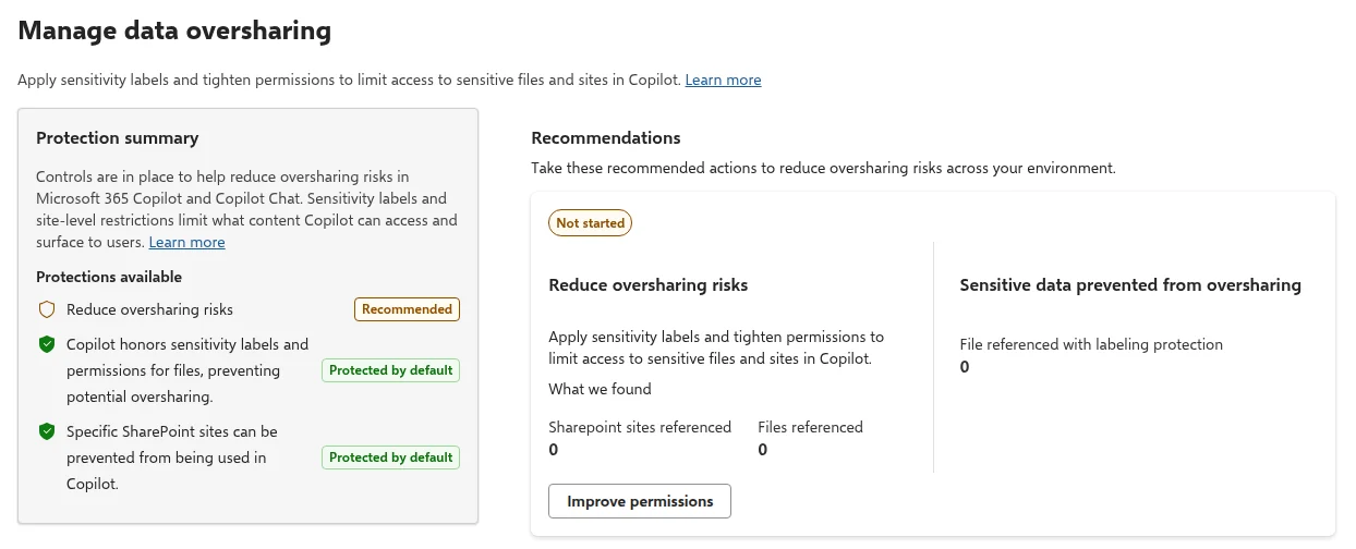 Manage data oversharing section of the Copilot Security tab in the Microsoft 365 admin centre, with a protection summary saying Copilot honours sensitivity labels and permissions and specific SharePoint sites can be excluded, and a Reduce oversharing risks recommendation marked Not started with an Improve permissions button
