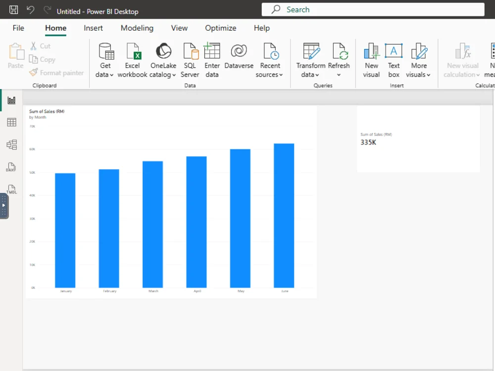 Power BI Desktop showing a column chart of Sum of Sales (RM) by Month from January to June and a card showing total sales of 335K
